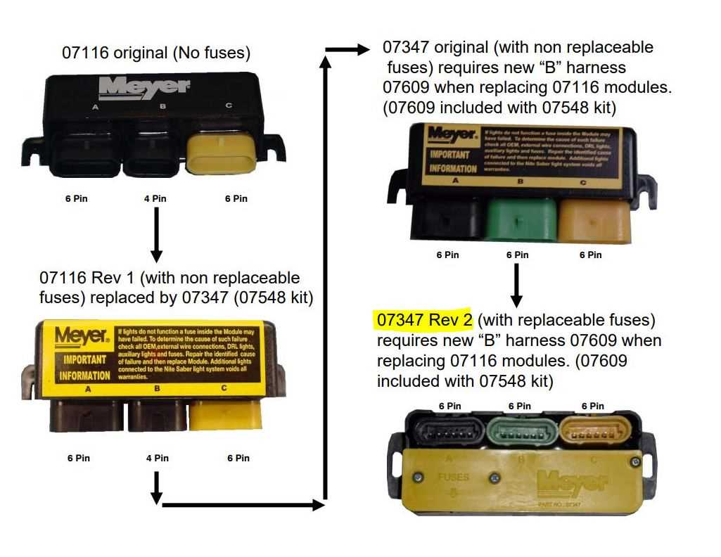 meyers plow wiring diagram