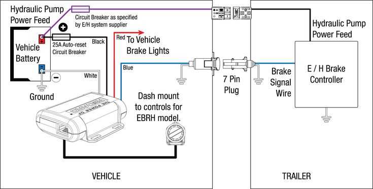 trailer breakaway switch wiring diagram