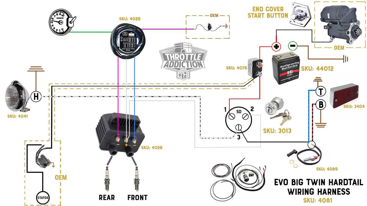 sportster chopper wiring diagram