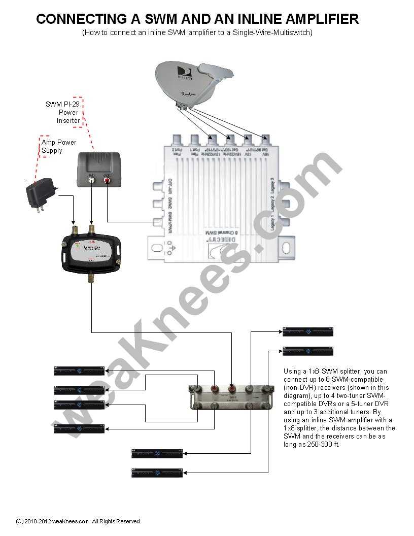 wiring diagram for directv