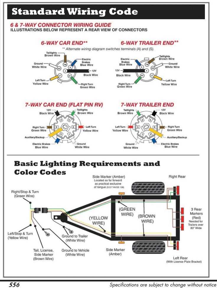 5 trailer wiring diagram