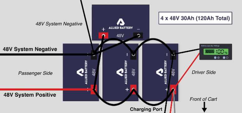 48 volt golf cart wiring diagram