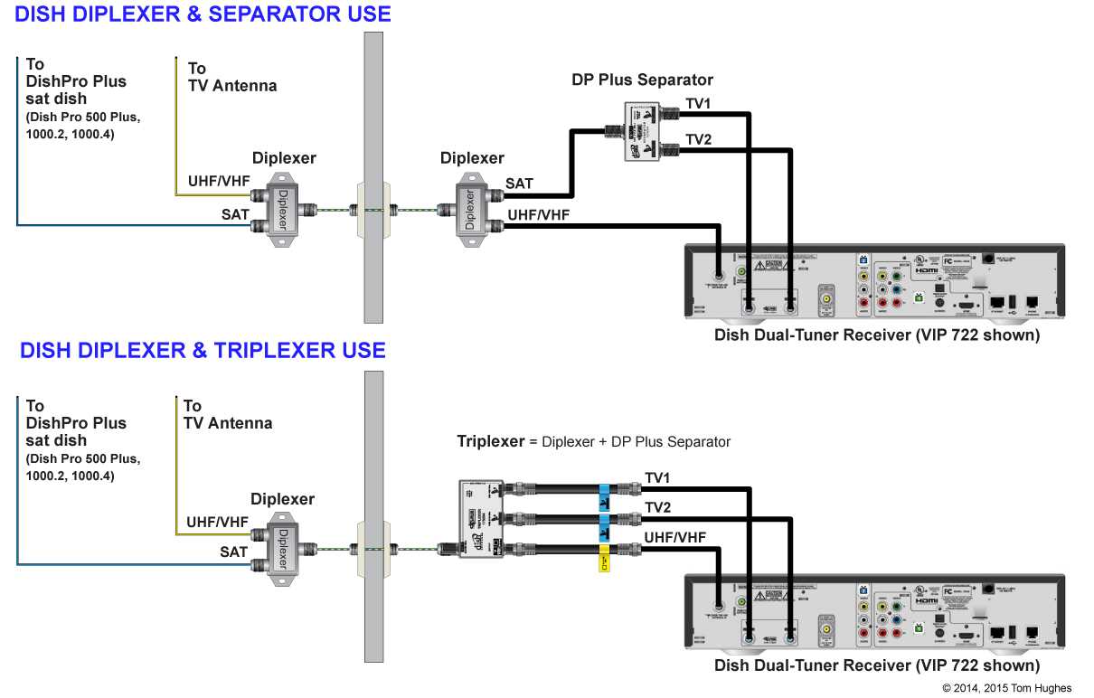 wiring diagram for dish network satellite