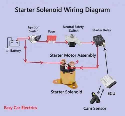 12v solenoid relay wiring diagram