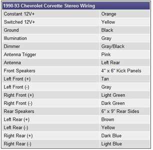 2007 chevy tahoe radio wiring diagram