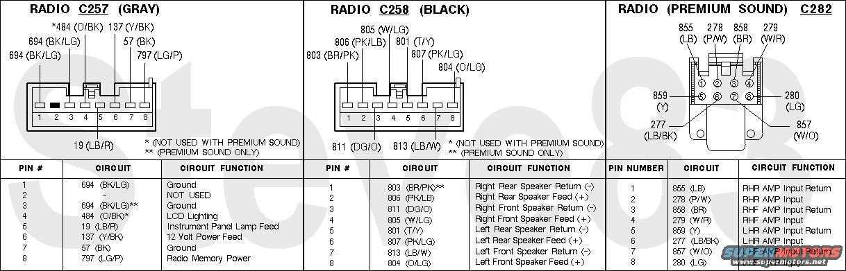 1995 ford f150 stereo wiring diagram