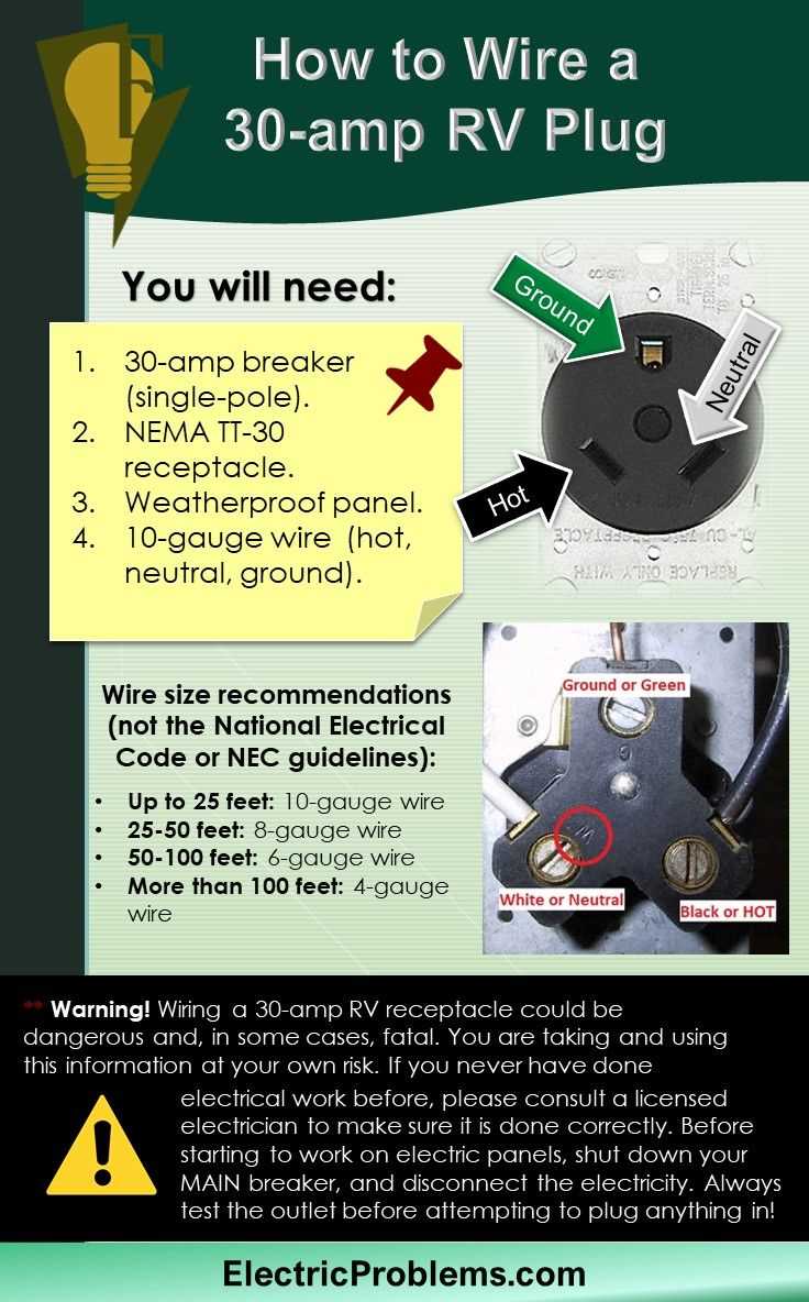 travel trailer 30 amp rv wiring diagram