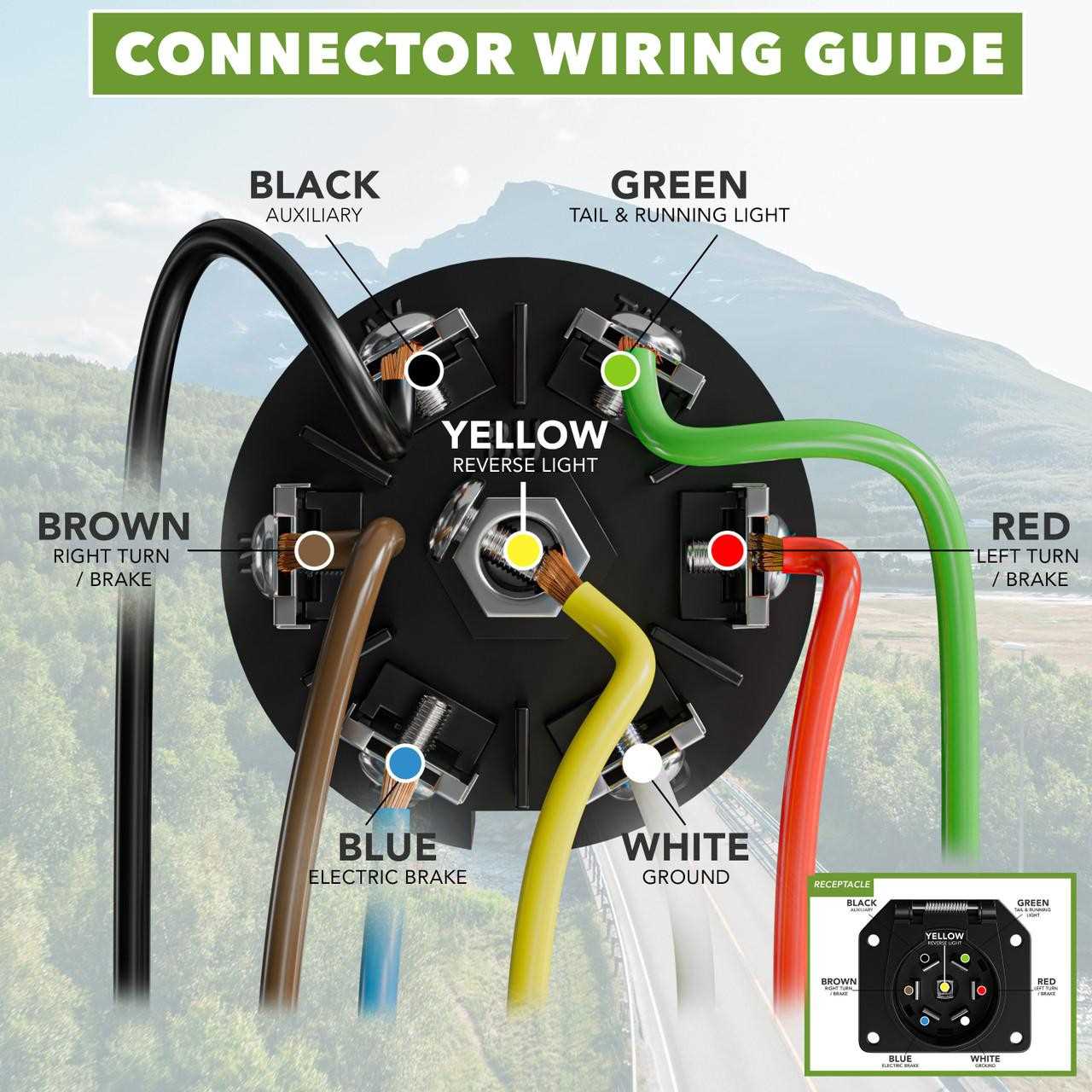 7 round trailer wiring diagram