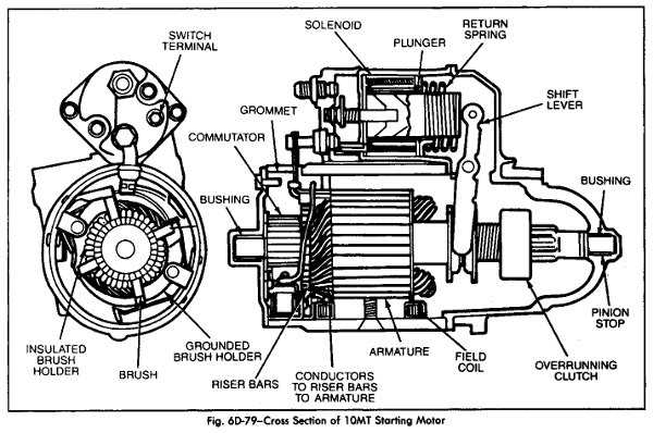 gm starter solenoid wiring diagram