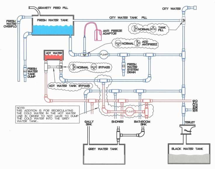 30 amp schematic keystone rv wiring diagrams