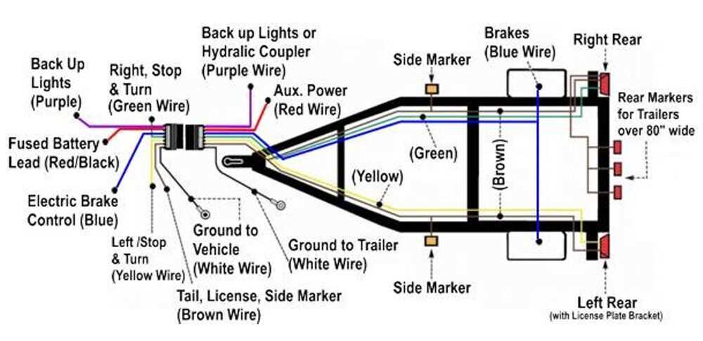 karavan trailer wiring diagram