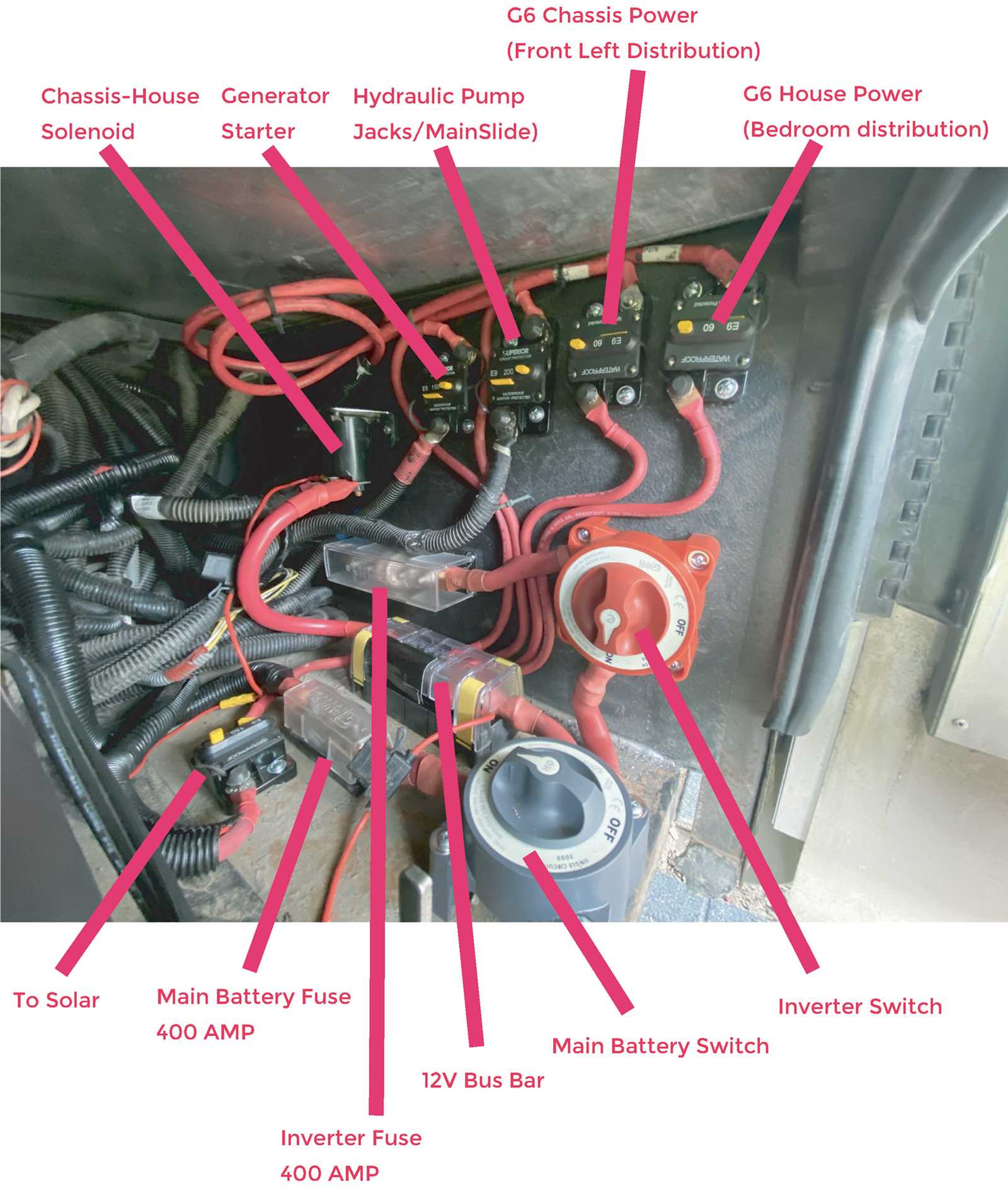 tiffin allegro wiring diagram