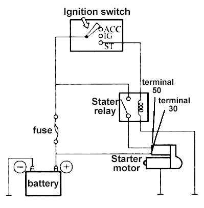 starter motor solenoid wiring diagram