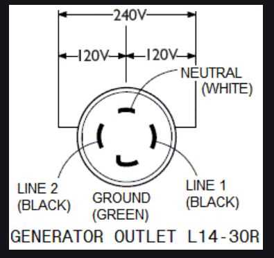 generator plug wiring diagram