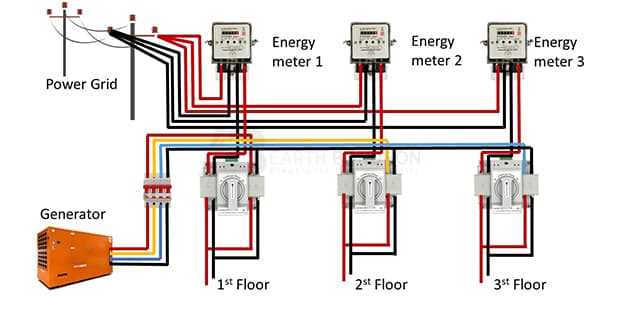 generator wiring diagrams