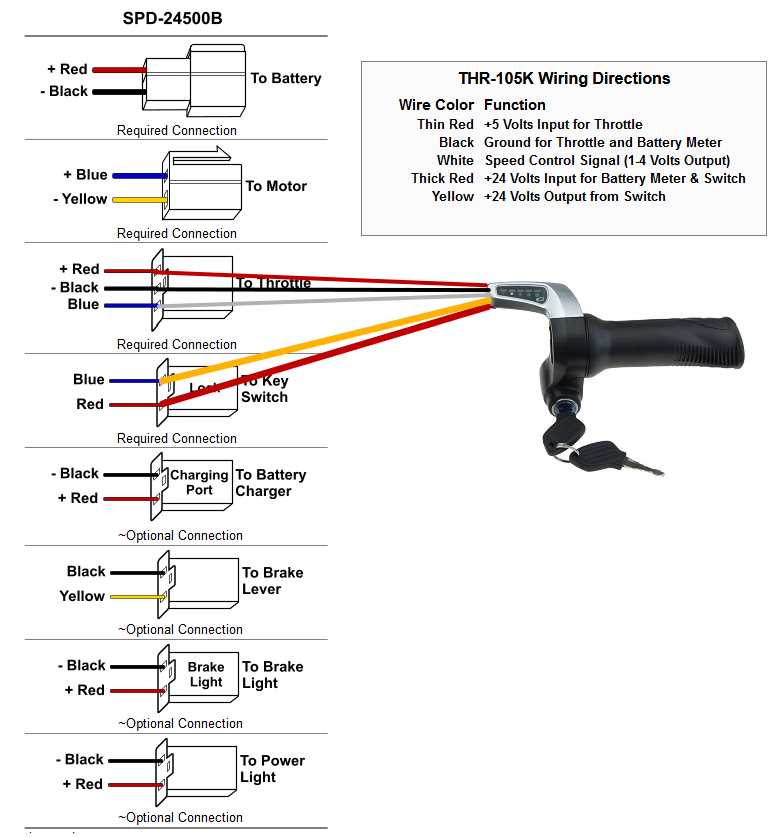 razor throttle wiring diagram