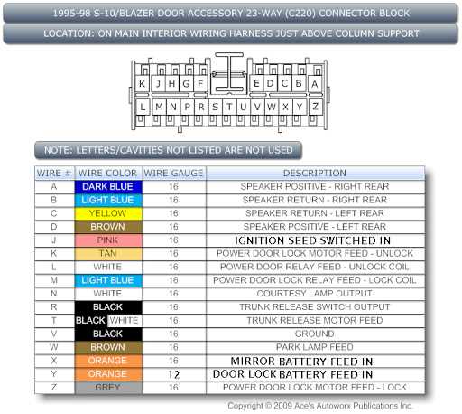 95 s10 wiring diagram