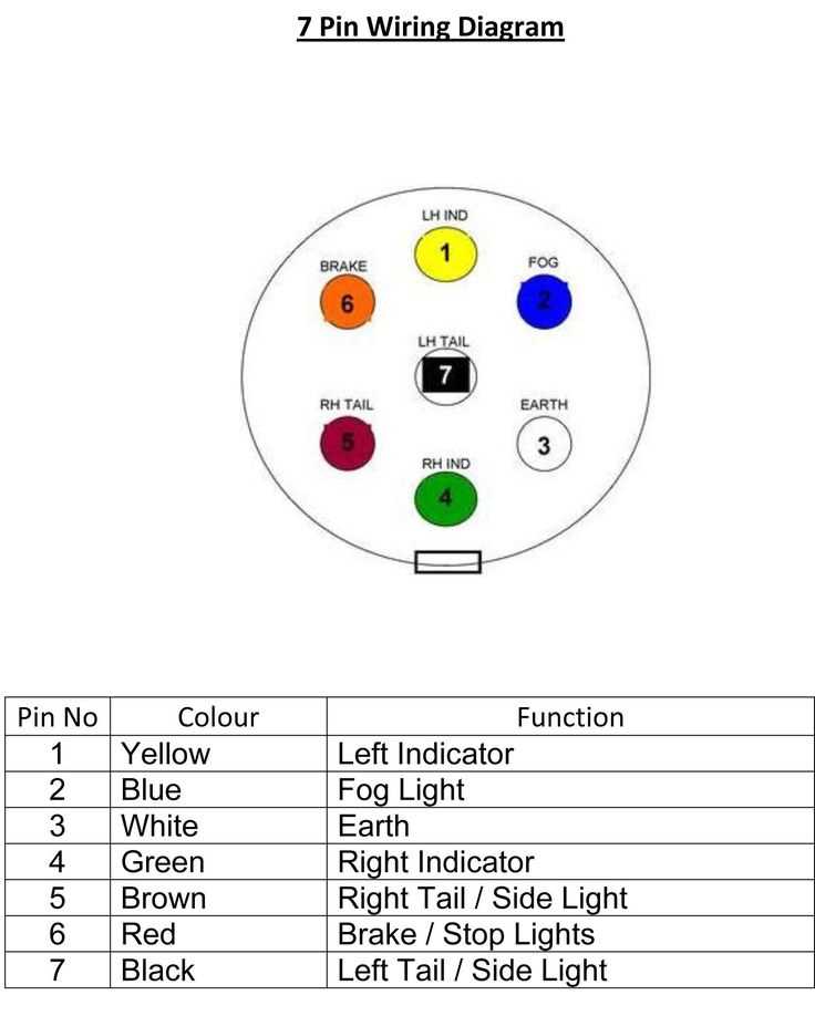 trailer 7 pin plug wiring diagram