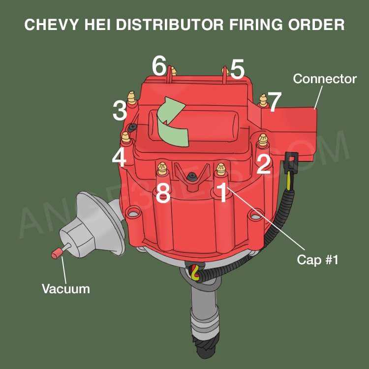 firing order chevy 350 hei distributor wiring diagram