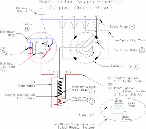 wiring diagram for points ignition