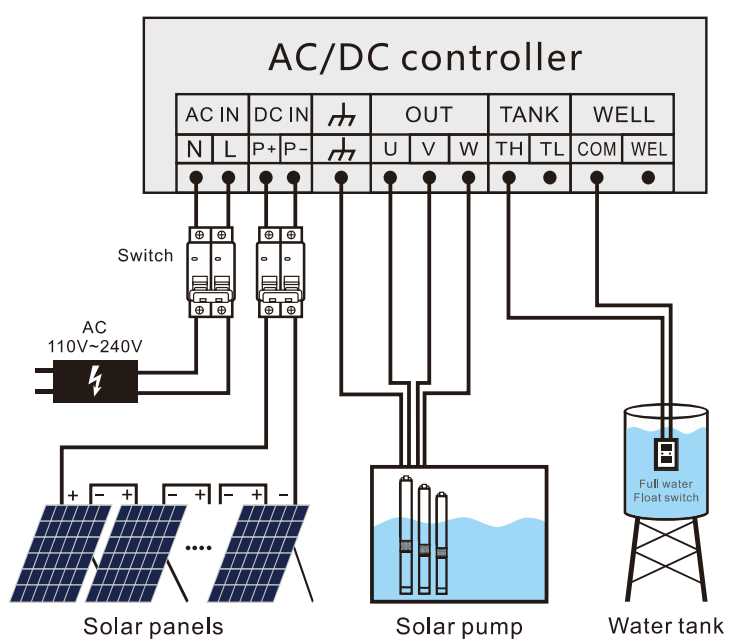 ac float switch wiring diagram