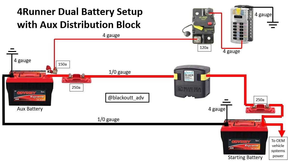 dual battery system wiring diagram