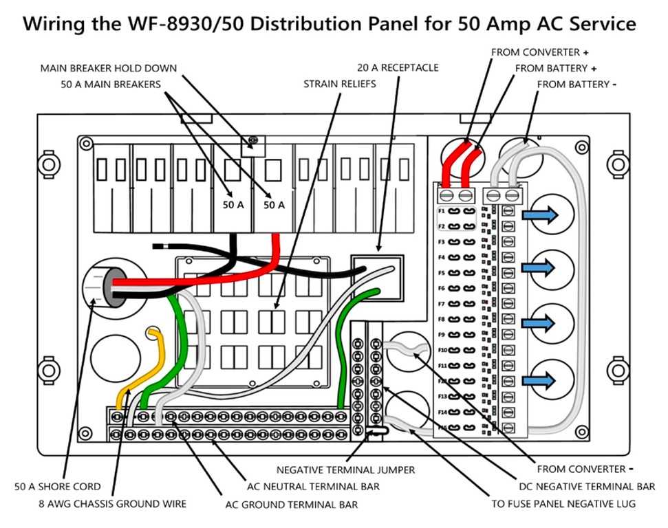 wiring diagram for 50 amp rv outlet