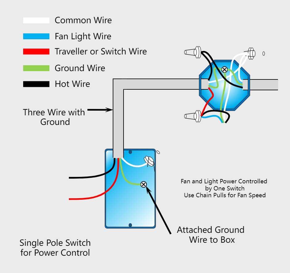 box fan wiring diagram