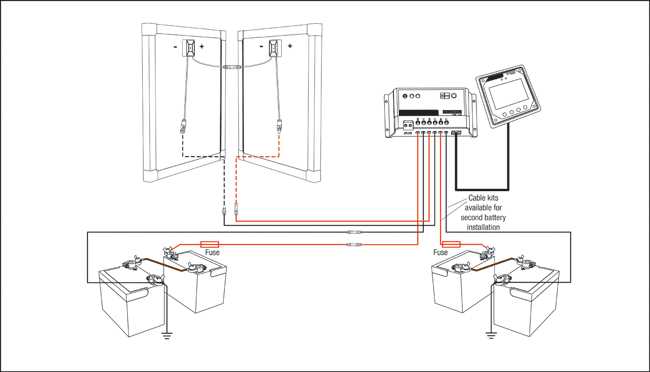 solar panel rv wiring diagram