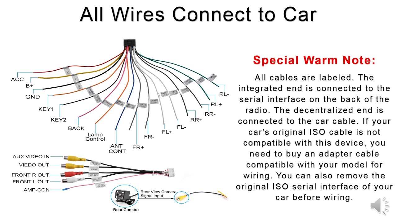 car stereo wiring harness diagram