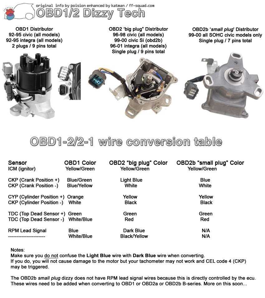 honda distributor wiring diagram