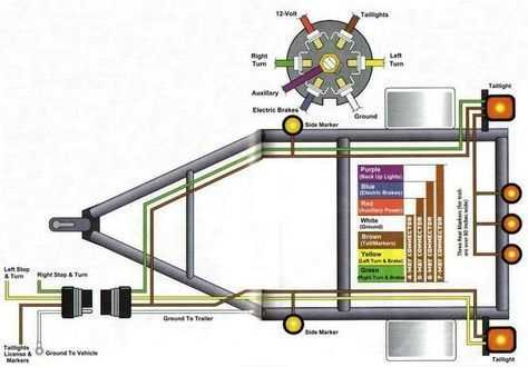 karavan trailer wiring diagram