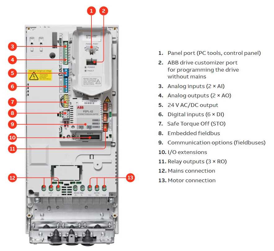 abb ach580 wiring diagram