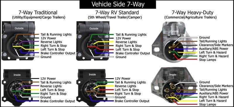 trailer plug wiring diagram 6 pin round