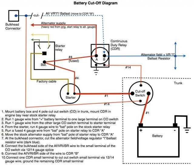 battery in trunk wiring diagram