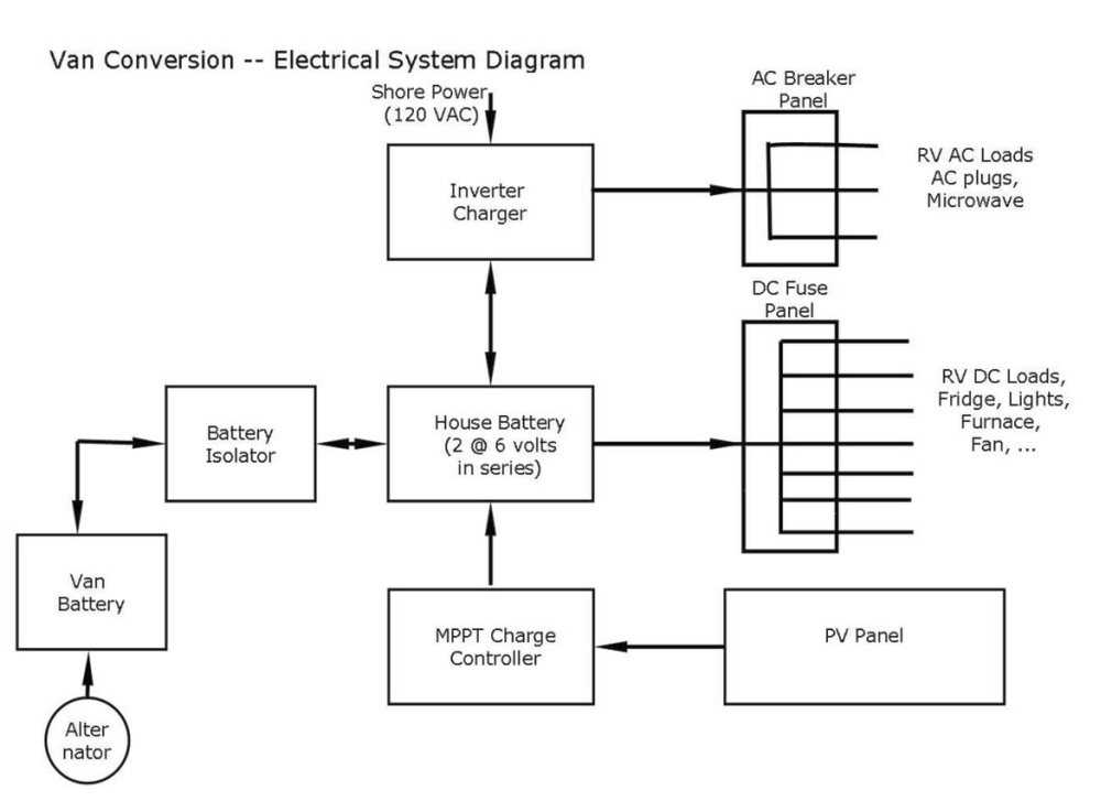 inverter wiring diagram for rv