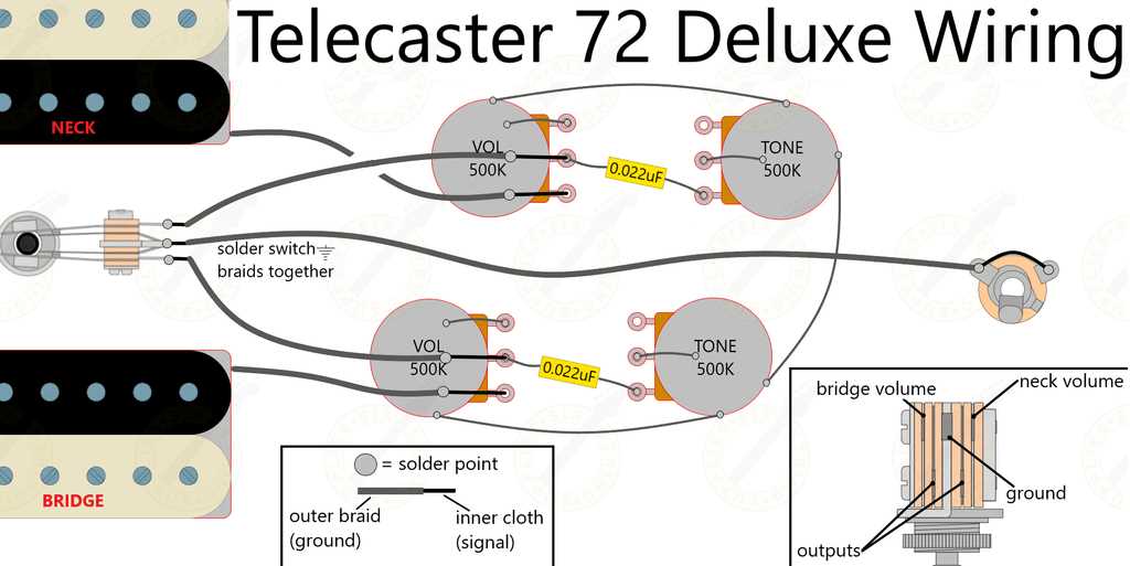 fender telecaster wiring diagrams