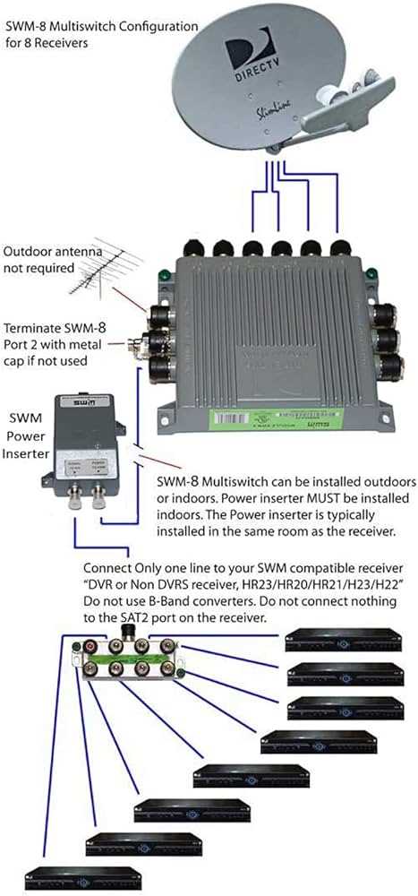 directv swm 16 wiring diagram