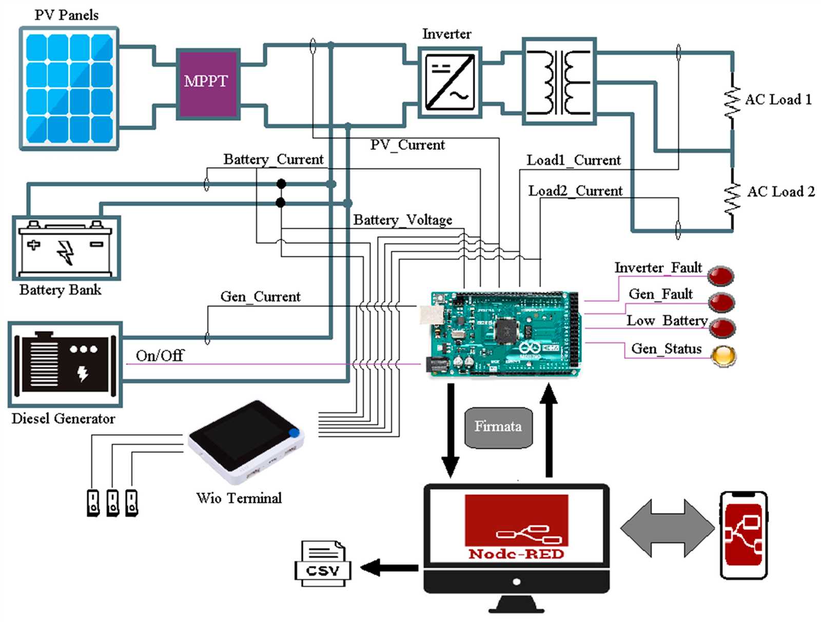 bbb industries wiring diagram