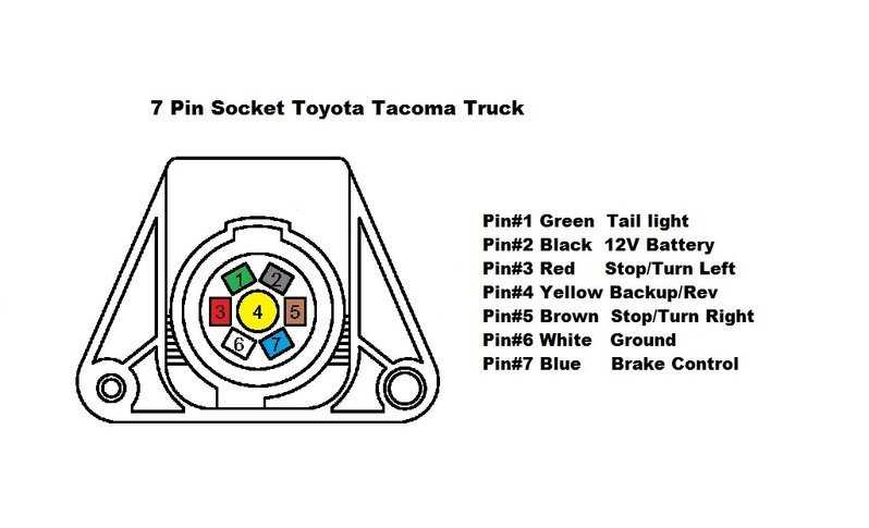 lance camper plug wiring diagram