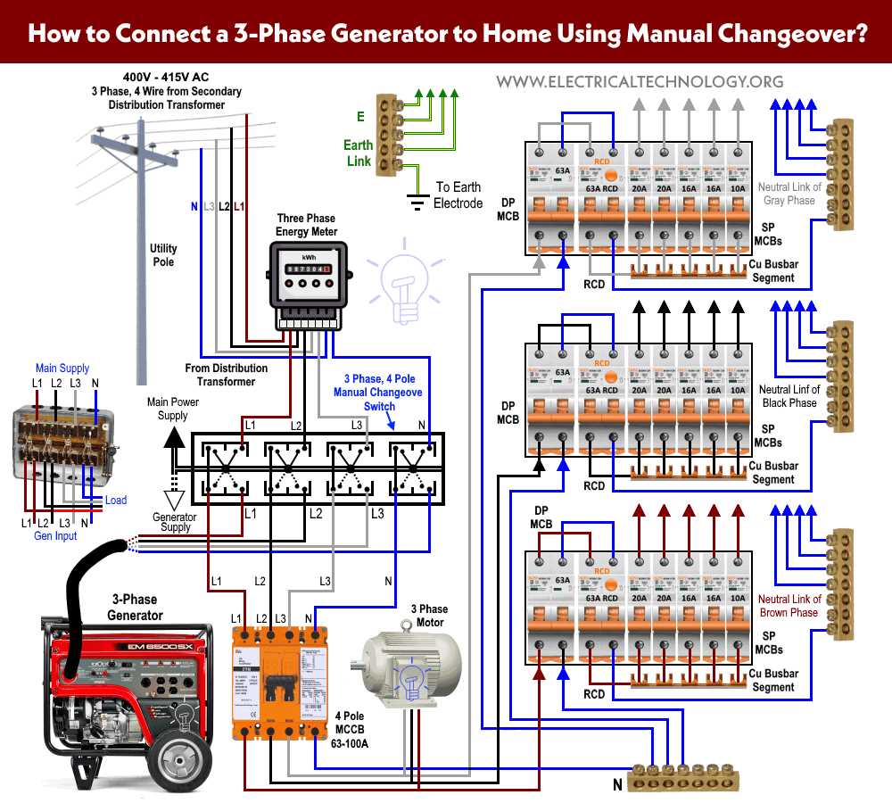 portable generator wiring diagram