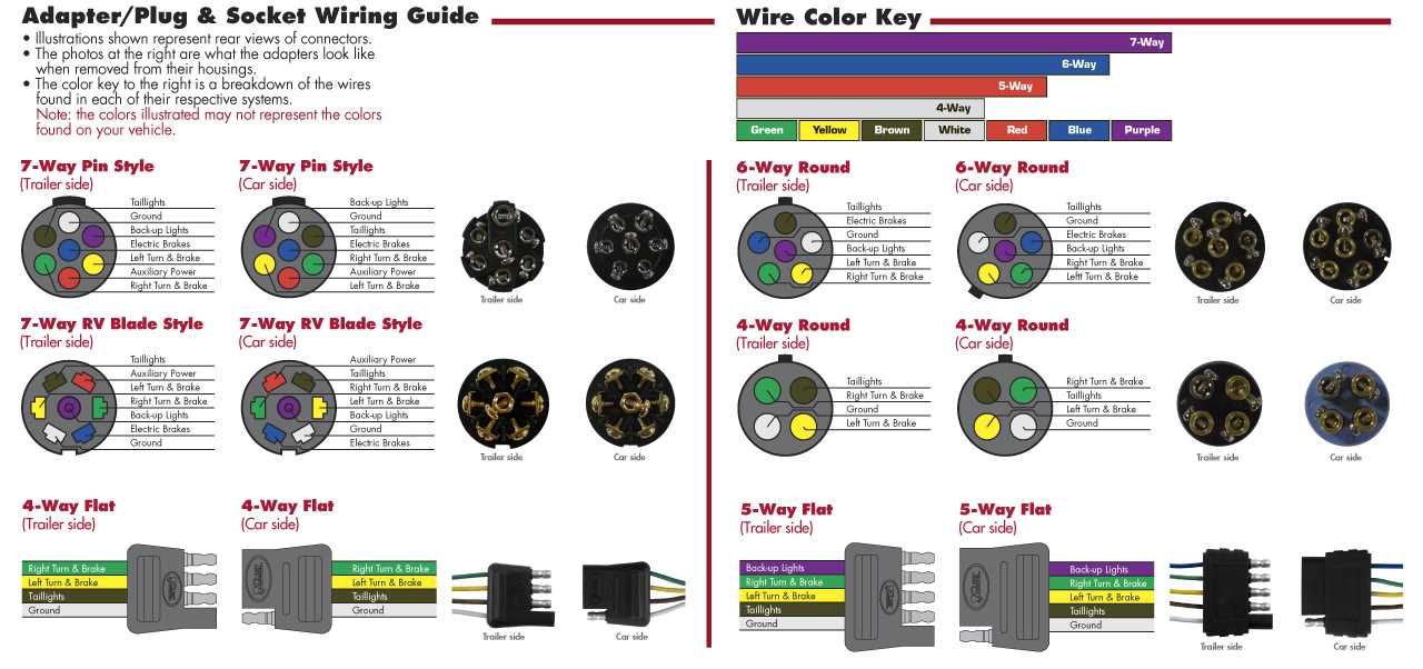 ford f350 trailer plug wiring diagram