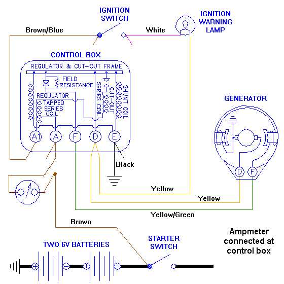 ammeter wiring diagram