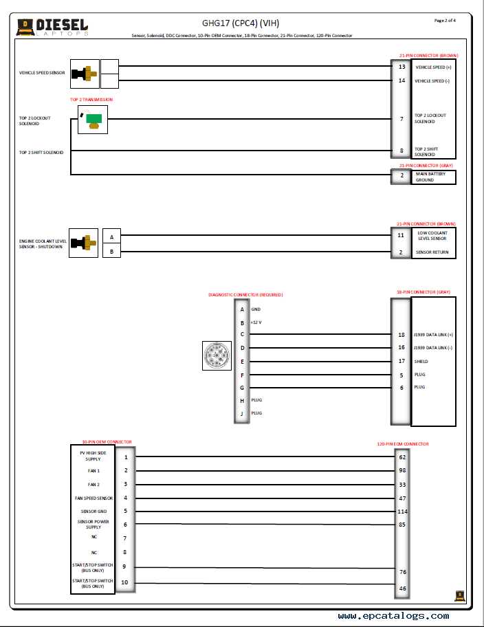 freightliner wiring diagram