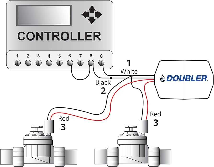 sprinkler system wiring diagram