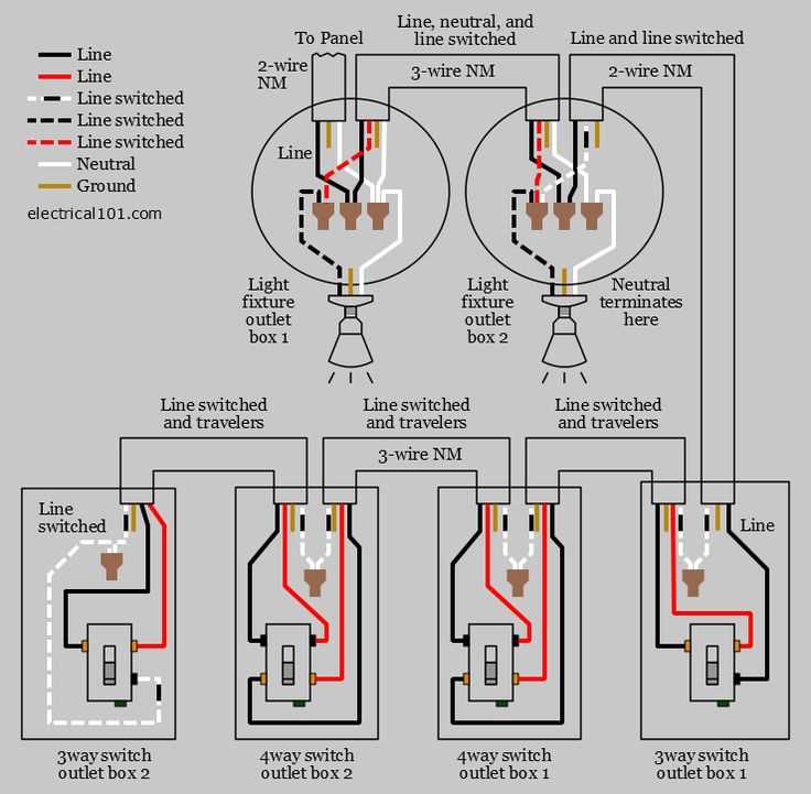 4 way motion sensor switch wiring diagram