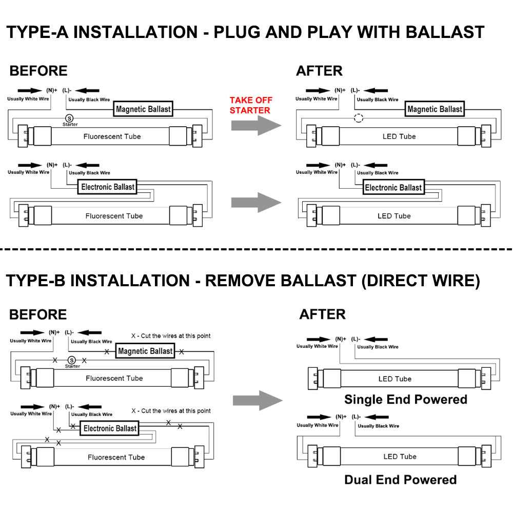 led ballast bypass wiring diagram