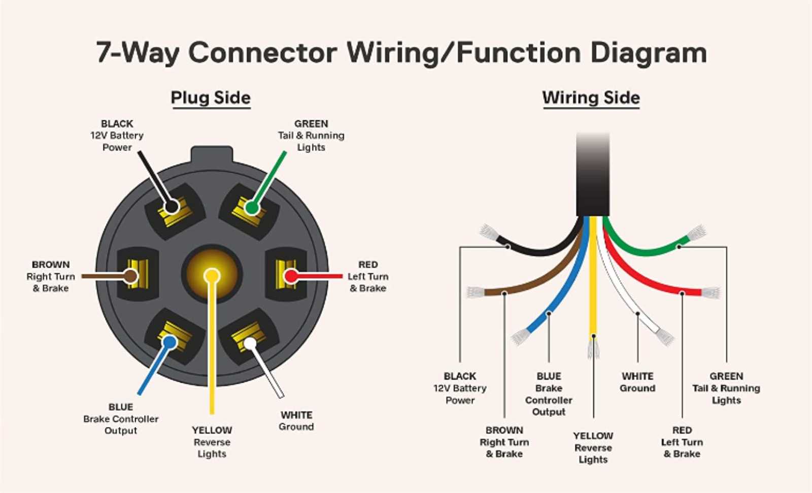 lance camper plug wiring diagram