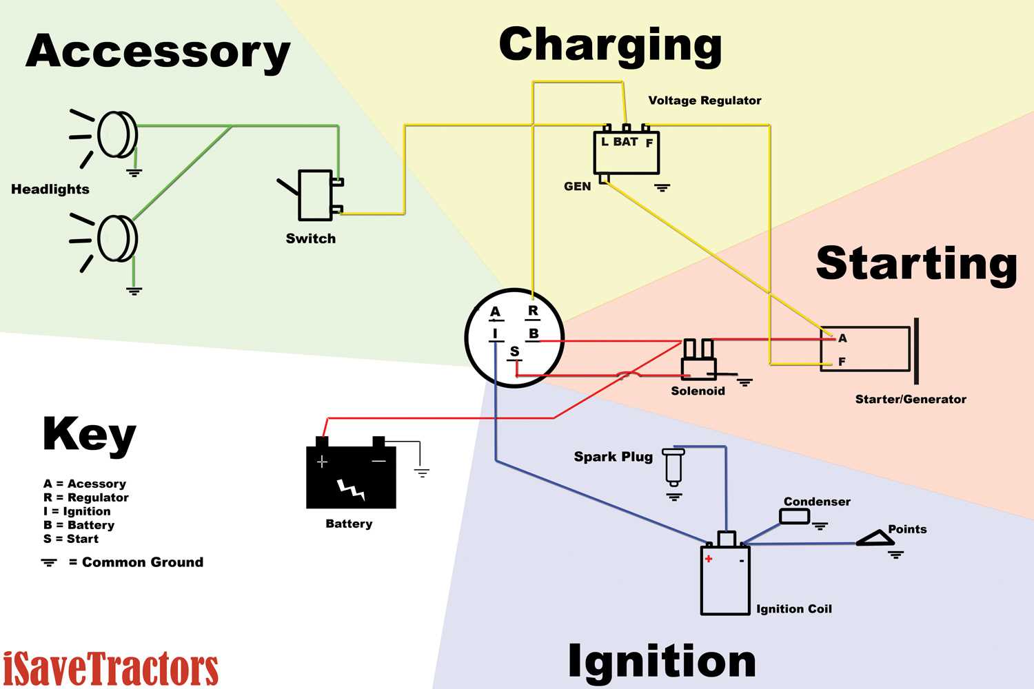 starter generator wiring diagram golf cart