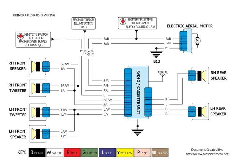 2000 s10 radio wiring diagram